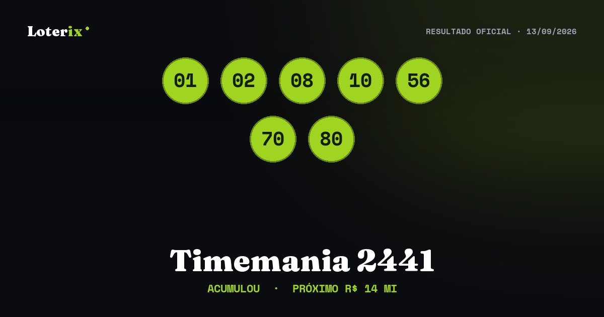 Dezenas sorteadas da Timemania 2441: 01, 02, 08, 10, 56, 70, 80