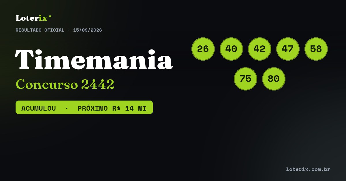Dezenas sorteadas da Timemania 2442: 26, 40, 42, 47, 58, 75, 80