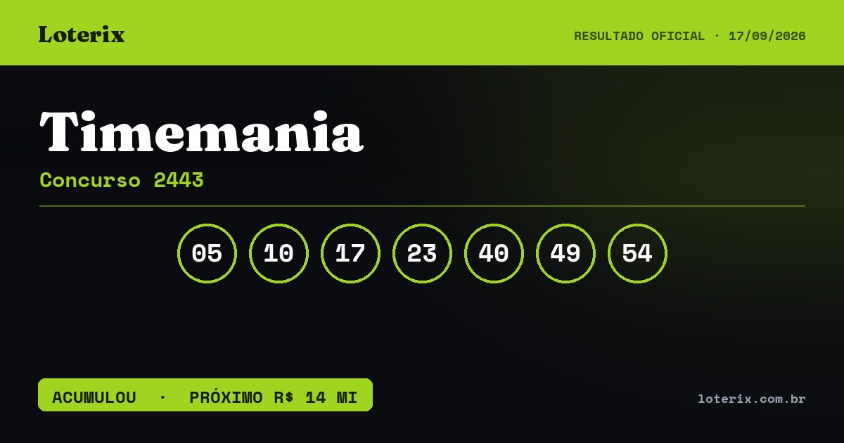 Dezenas sorteadas da Timemania 2443: 05, 10, 17, 23, 40, 49, 54