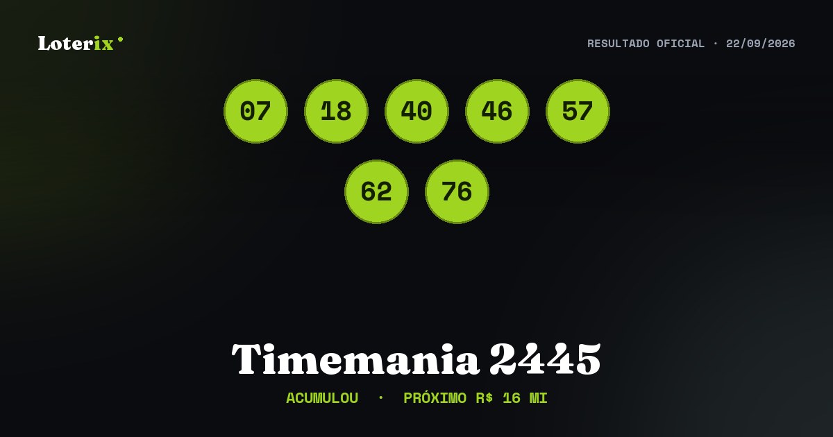 Dezenas sorteadas da Timemania 2445: 07, 18, 40, 46, 57, 62, 76