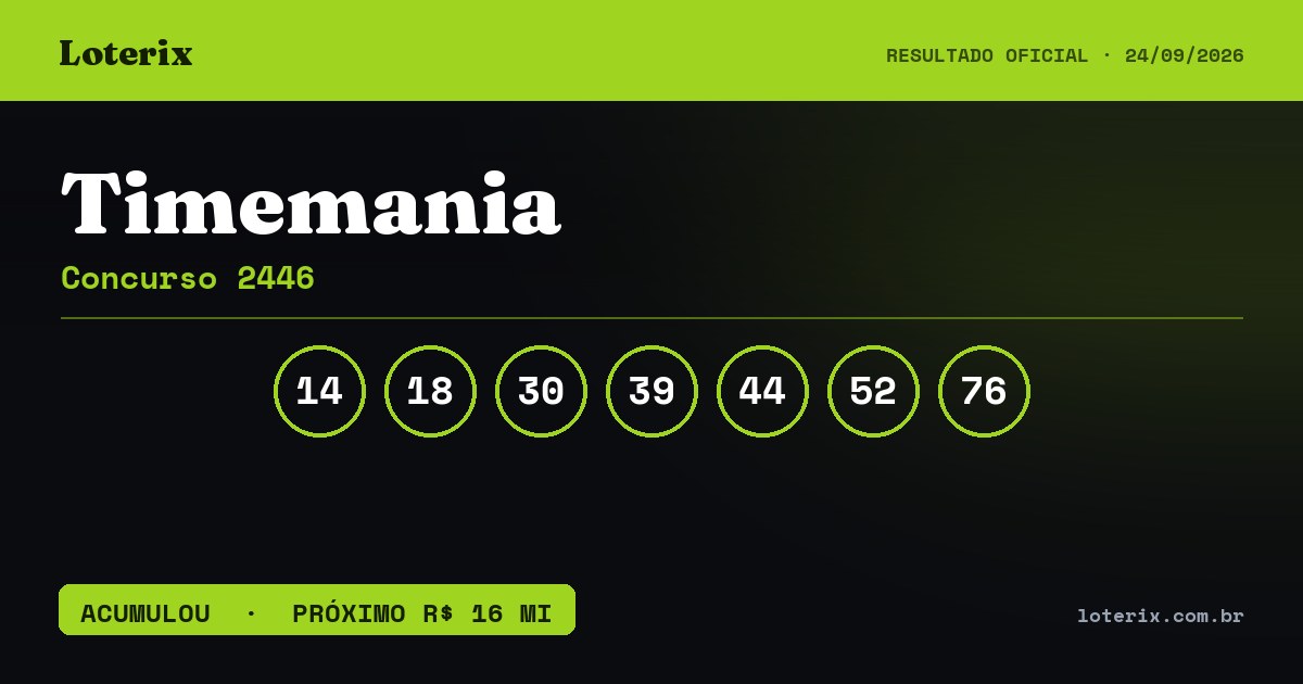 Dezenas sorteadas da Timemania 2446: 14, 18, 30, 39, 44, 52, 76